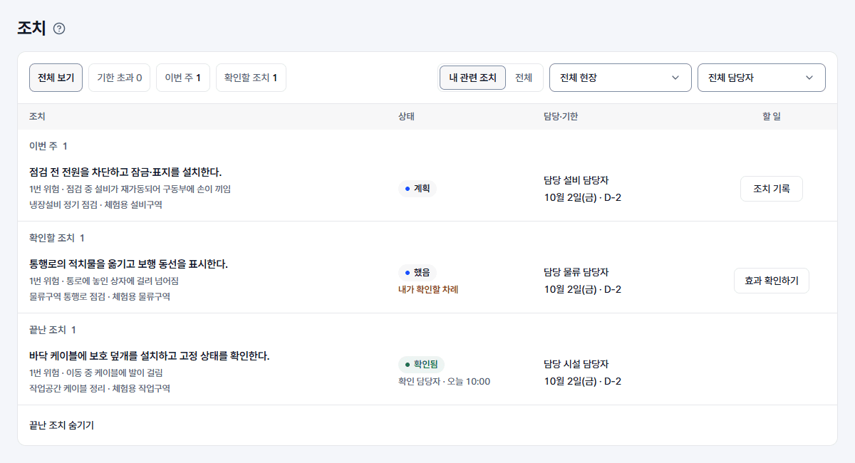 위험성평가 실제 제품 화면. 개선조치별로 할 일, 담당자, 기한과 상태를 확인합니다.